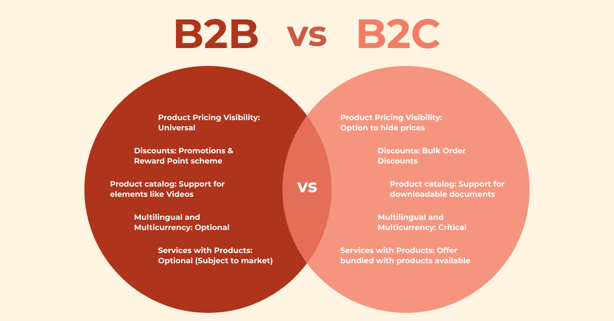 banner_b2b_vs_b2c